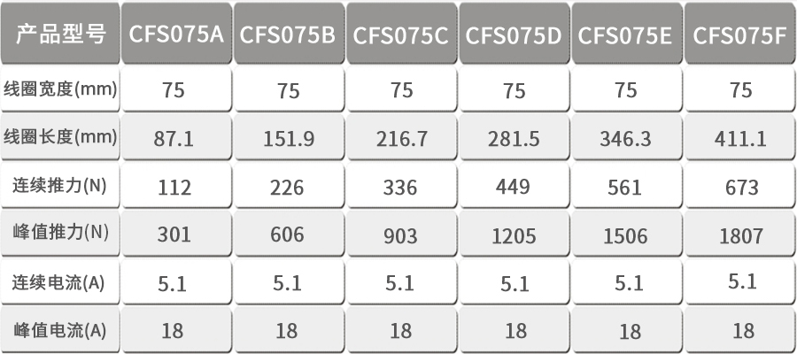 智贏有鐵芯直線電機(jī)CFS075.jpg