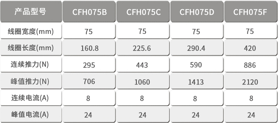 智贏有鐵芯直線電機CFH075.jpg