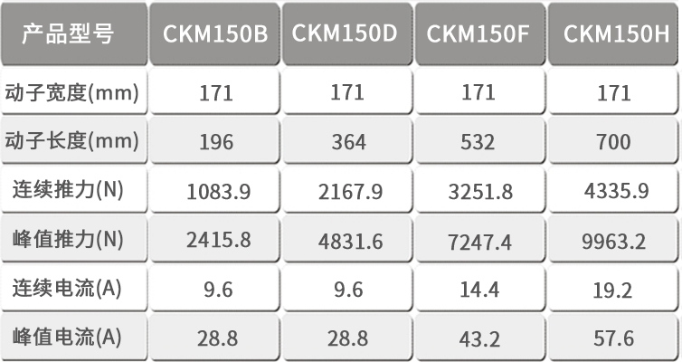 CKM150直線電機表格模板.jpg