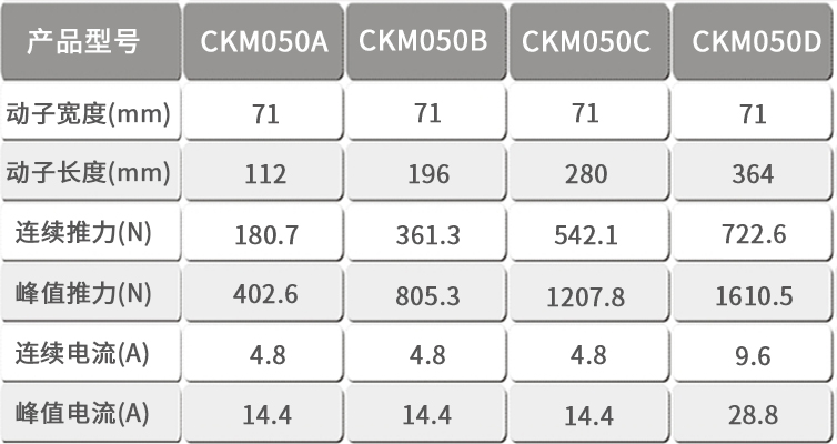 CKM050直線電機(jī)表格模板.jpg
