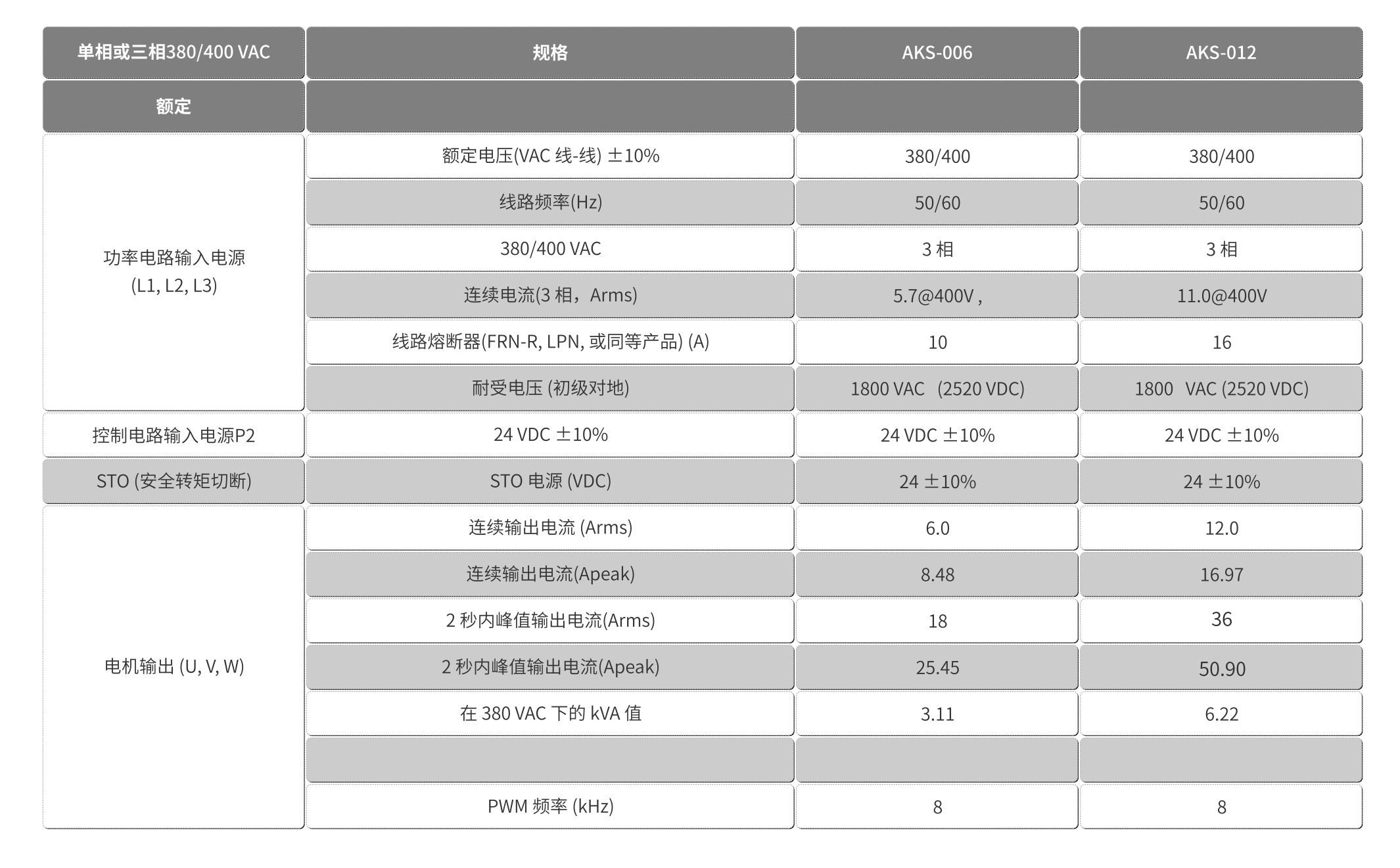 智贏驅動器-AKS0063D-0123D-詳情.jpg