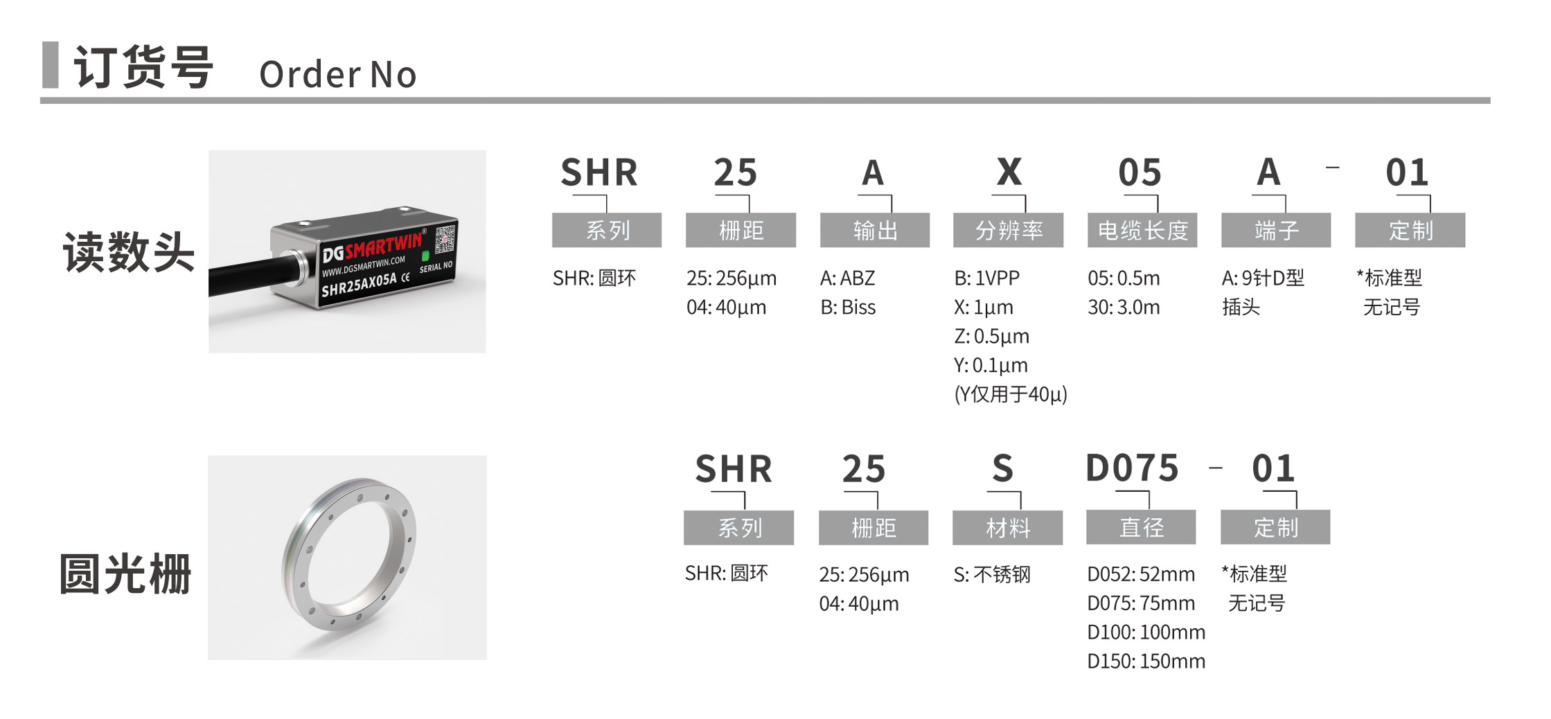 SHR訂貨號(hào).jpg