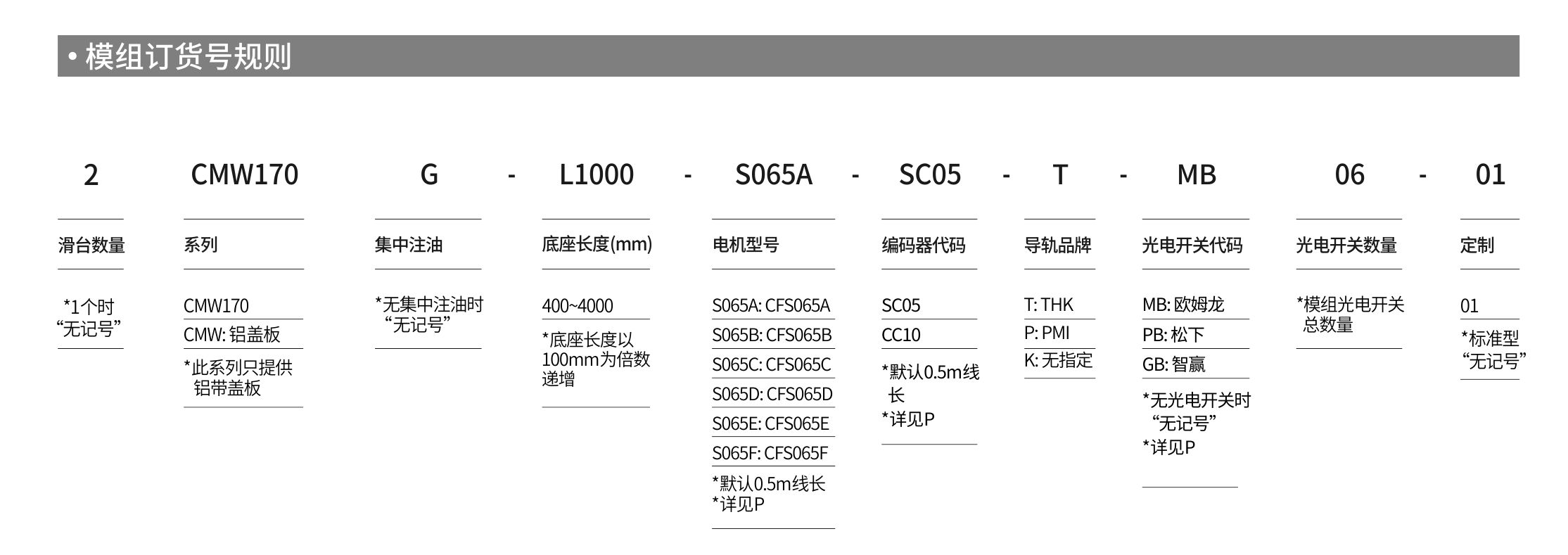 智贏直線模組CMW170產品詳情.jpg