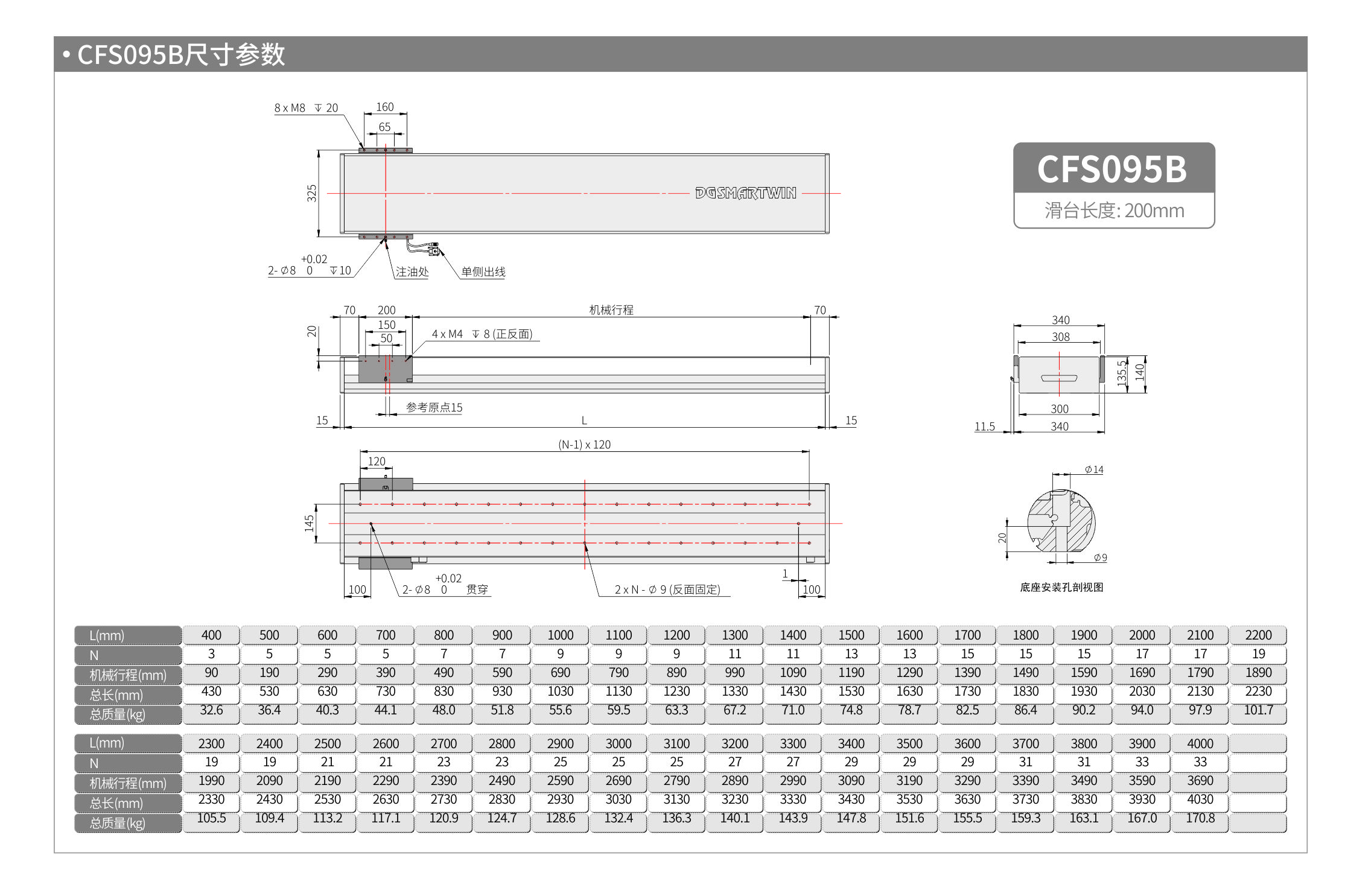 智贏直線模組CMW250  CFS095B 產(chǎn)品尺寸.jpg