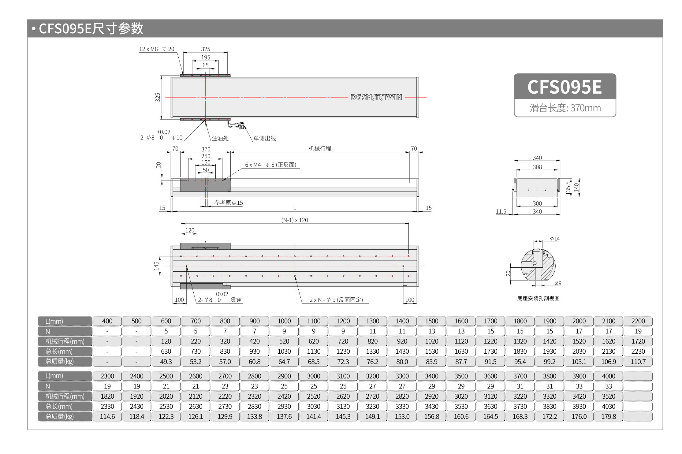 智贏直線模組CMW250  CFS095E 產品尺寸.jpg