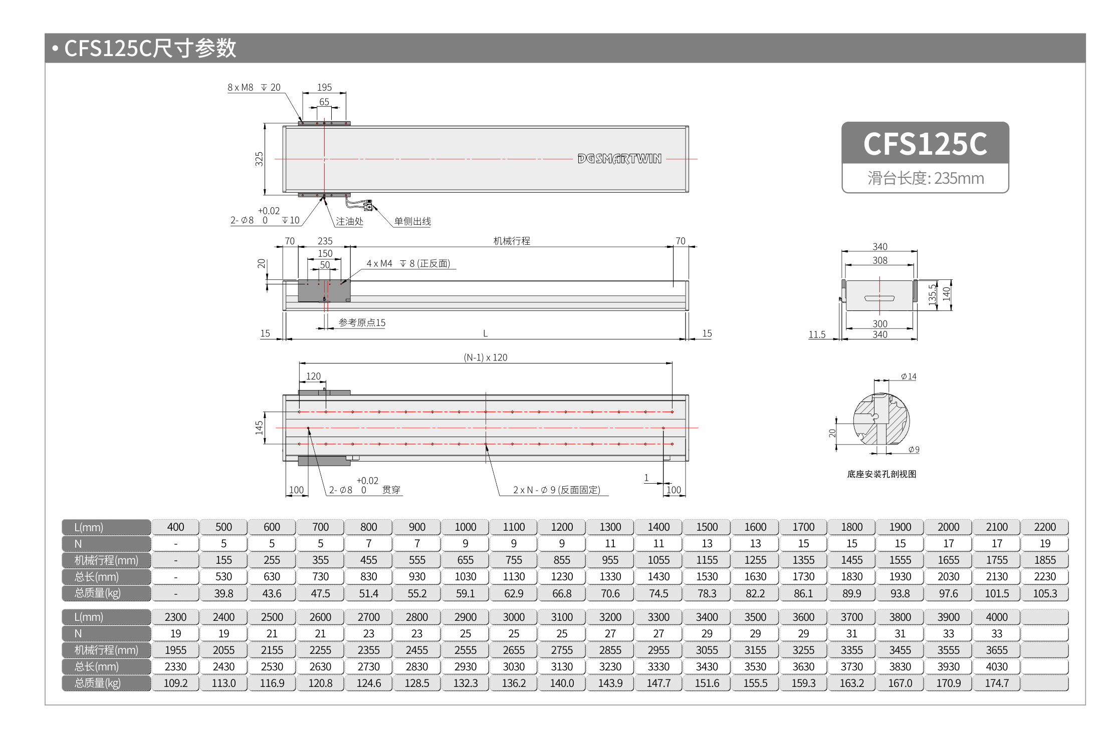 智贏直線模組CMW250  CFS125C 產(chǎn)品尺寸.jpg